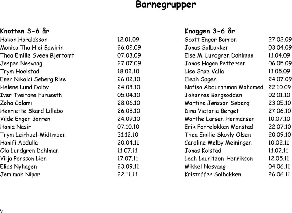 03.10 Nafiso Abdurahman Mohamed 22.10.09 Iver Tveitane Furuseth 05.04.10 Johannes Bergsodden 02.01.10 Zoha Golami 28.06.10 Martine Jønsson Søberg 23.05.10 Henriette Skard Lillebo 26.08.