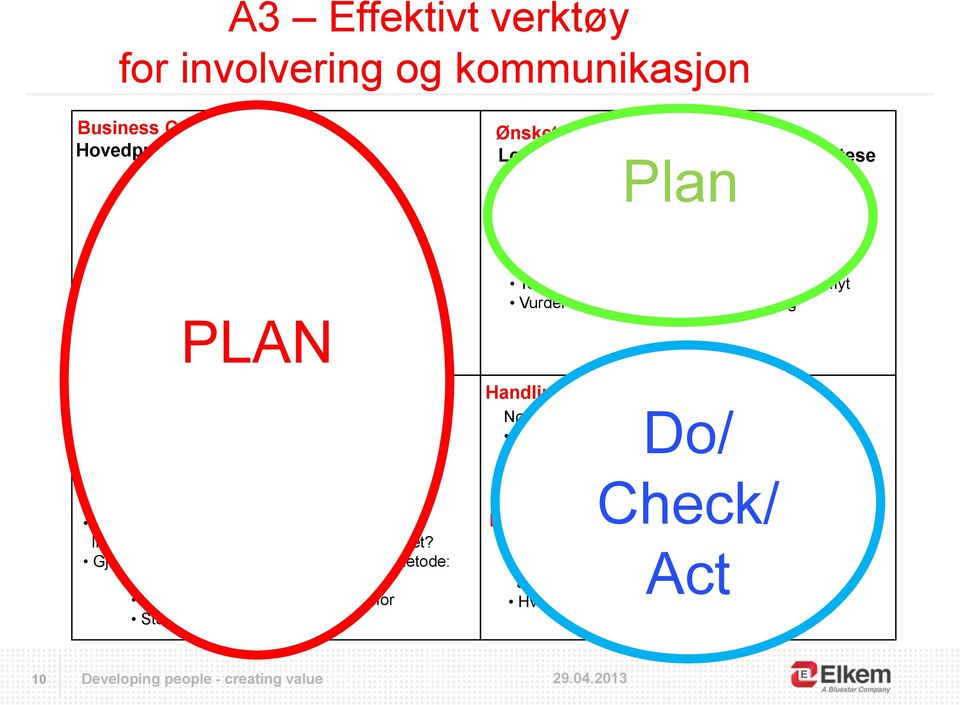 Tegn flyt - arbeidsprosess / informasjonsflyt Tegn spaghettidiagram. Synliggjør daglig trafikk Identifiser hvor hovedårsakene til problemene ligger. Organisering? Metoder? Uforutsigbarhet?