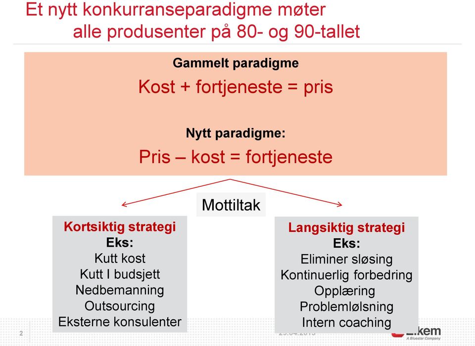 kost Kutt I budsjett Nedbemanning Outsourcing Eksterne konsulenter Mottiltak Langsiktig