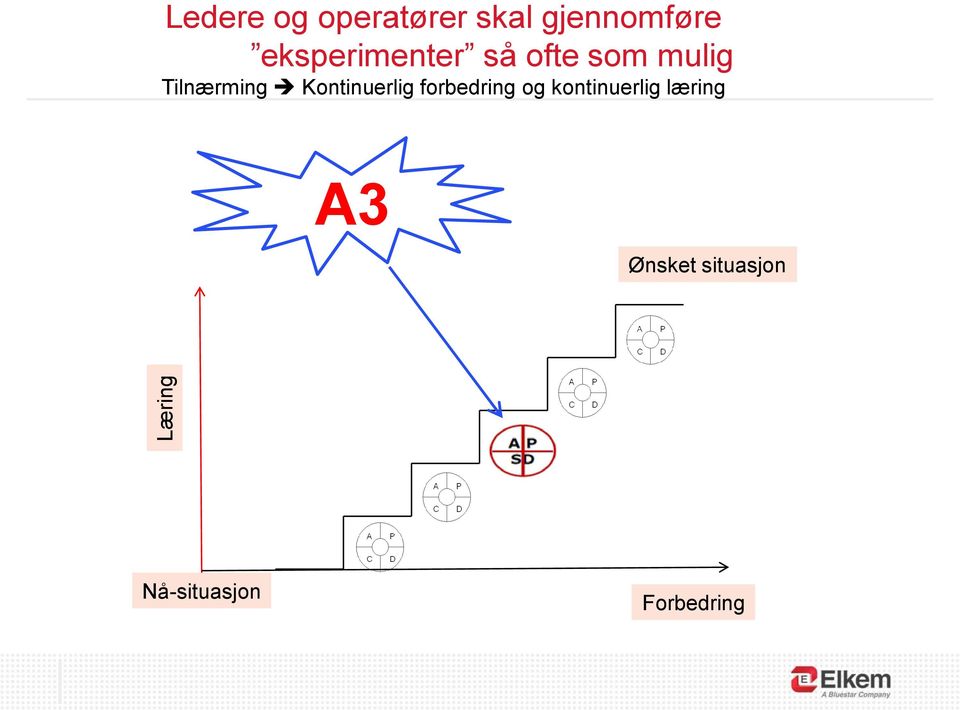 Kontinuerlig forbedring og kontinuerlig