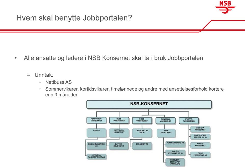 Jobbportalen Unntak: Nettbuss AS Sommervikarer,