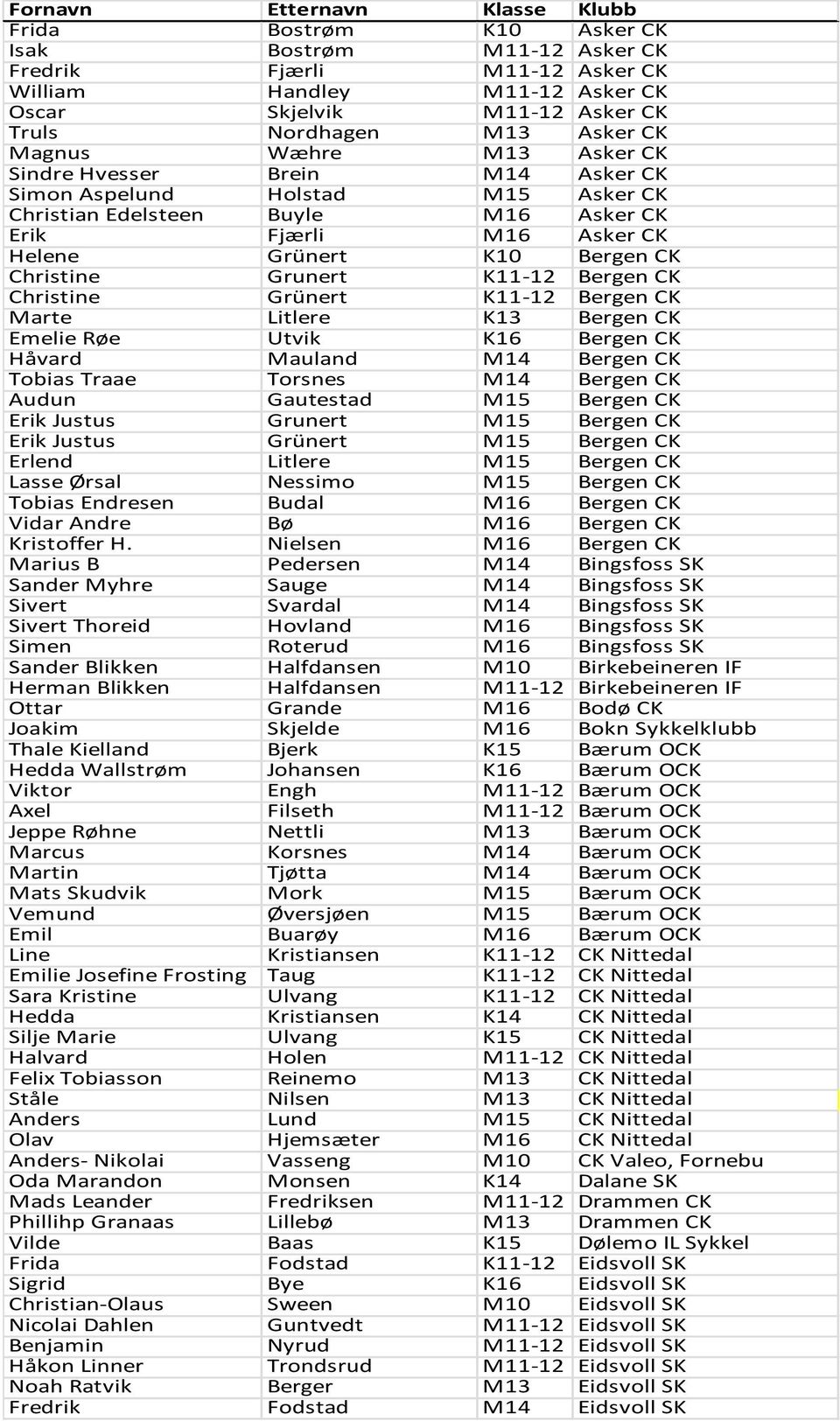 CK Christine Grunert K11-12 Bergen CK Christine Grünert K11-12 Bergen CK Marte Litlere K13 Bergen CK Emelie Røe Utvik K16 Bergen CK Håvard Mauland M14 Bergen CK Tobias Traae Torsnes M14 Bergen CK