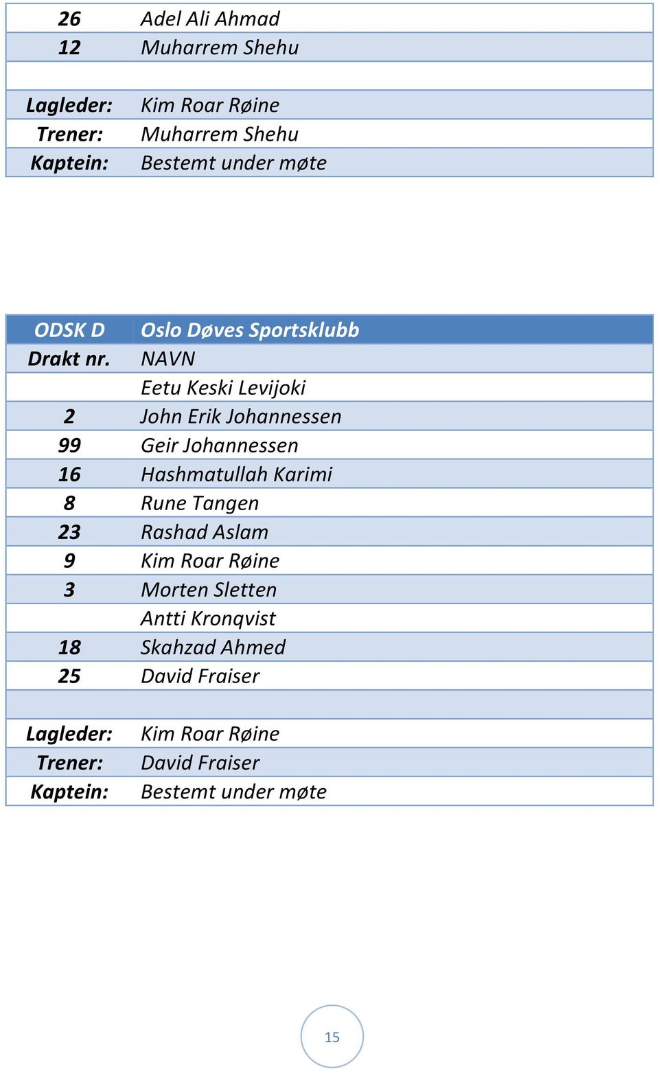 Hashmatullah Karimi 8 Rune Tangen 23 Rashad Aslam 9 Kim Roar Røine 3 Morten Sletten Antti