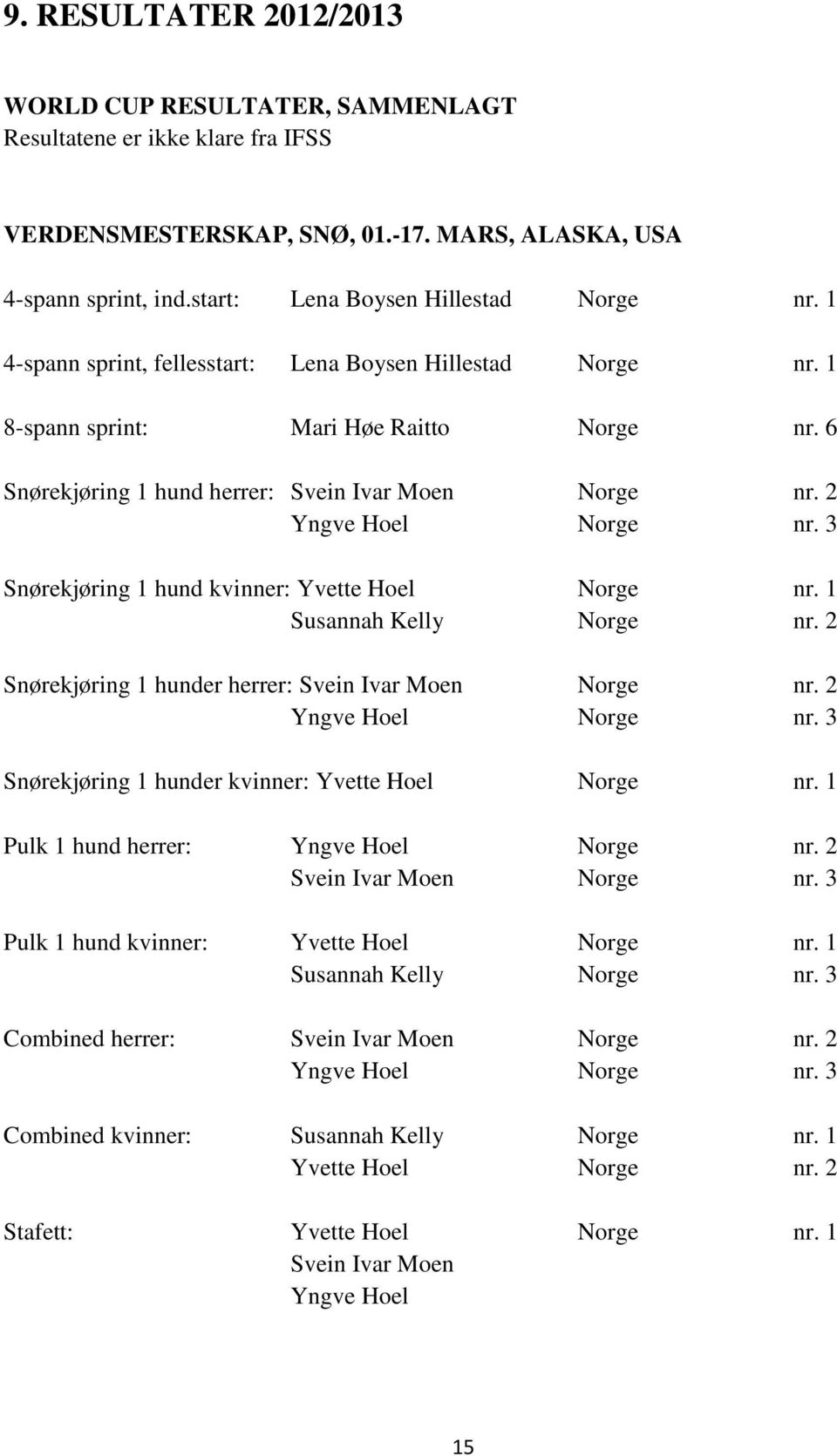 3 Snørekjøring 1 hund kvinner: Yvette Hoel Norge nr. 1 Susannah Kelly Norge nr. 2 Snørekjøring 1 hunder herrer: Svein Ivar Moen Norge nr. 2 Yngve Hoel Norge nr.