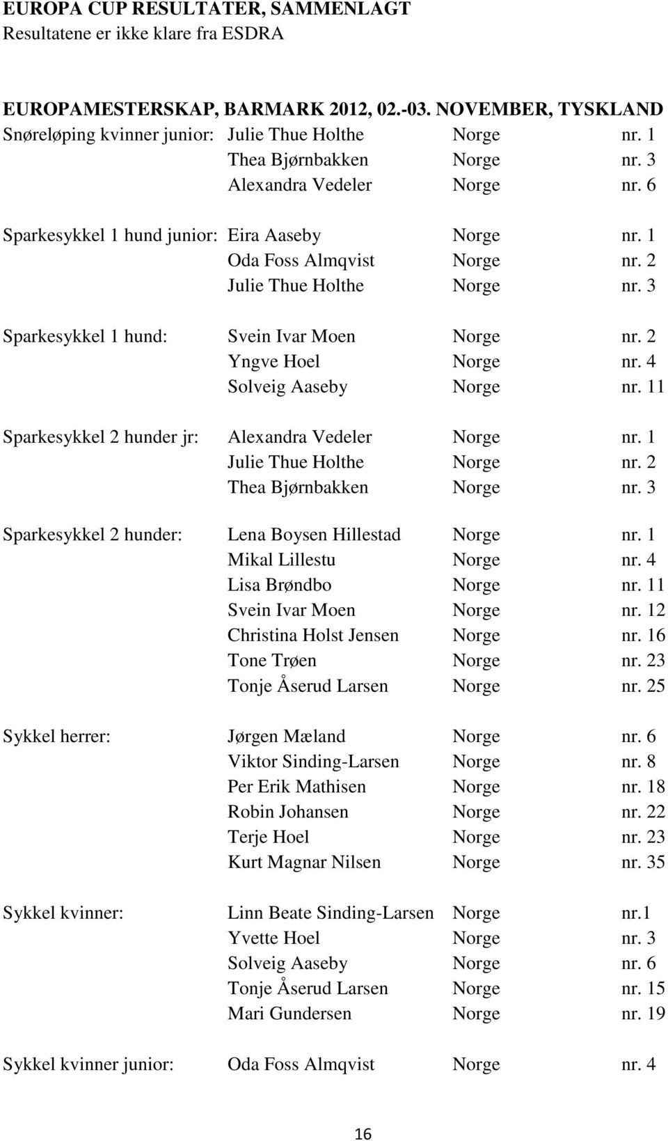 3 Sparkesykkel 1 hund: Svein Ivar Moen Norge nr. 2 Yngve Hoel Norge nr. 4 Solveig Aaseby Norge nr. 11 Sparkesykkel 2 hunder jr: Alexandra Vedeler Norge nr. 1 Julie Thue Holthe Norge nr.