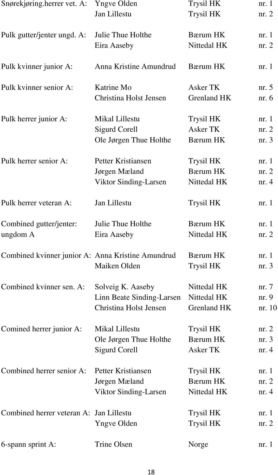 6 Pulk herrer junior A: Mikal Lillestu Trysil HK nr. 1 Sigurd Corell Asker TK nr. 2 Ole Jørgen Thue Holthe Bærum HK nr. 3 Pulk herrer senior A: Petter Kristiansen Trysil HK nr.