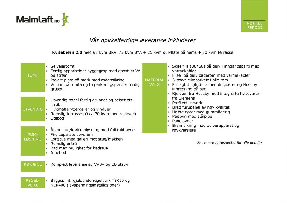 radonsikring Vei inn på tomta og to parkeringsplasser ferdig gruset Utvendig panel ferdig grunnet og beiset ett strøk Hvitmalte ytterdører og vinduer Romslig terrasse på ca 30 kvm med rekkverk Utebod