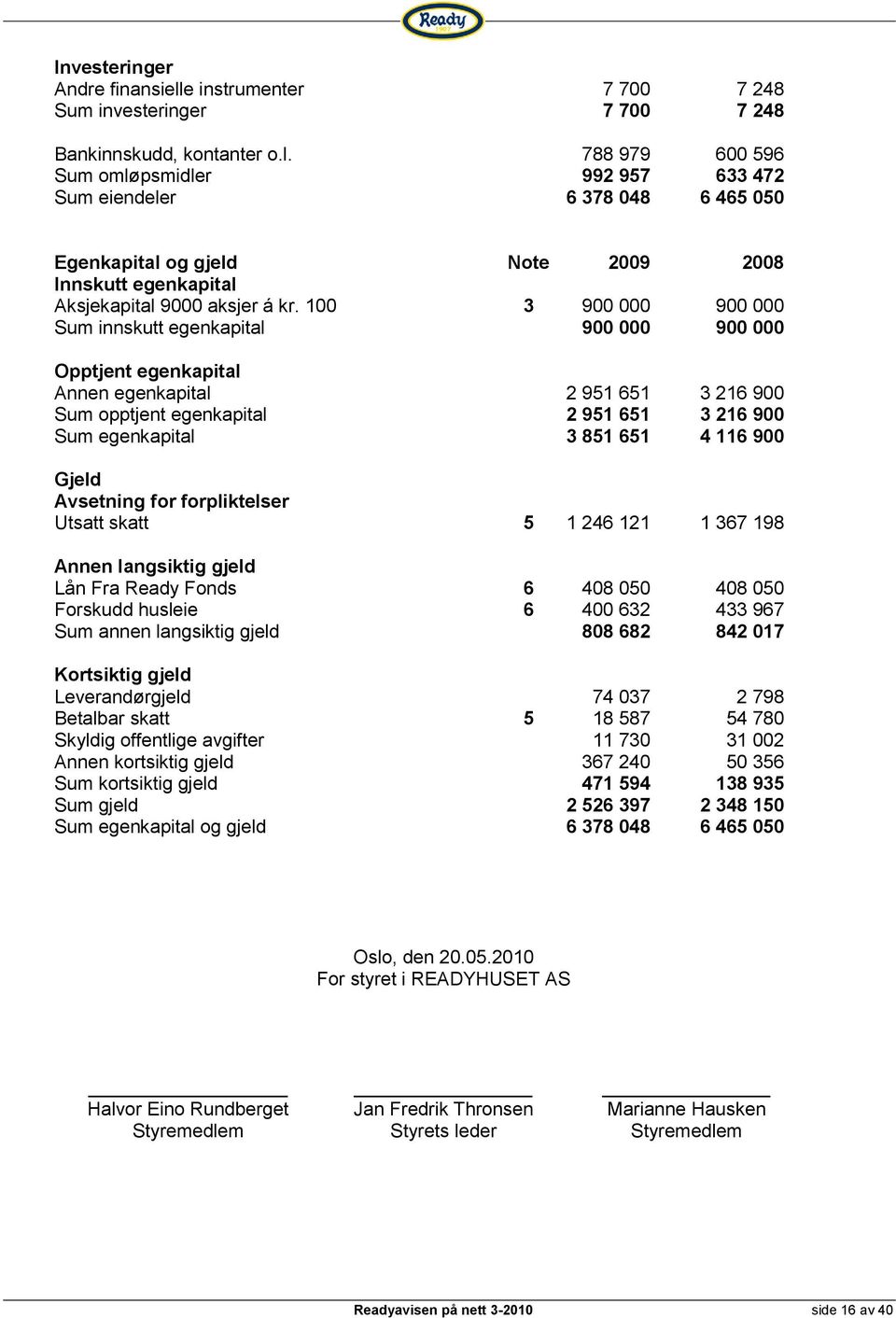 788 979 600 596 Sum omløpsmidler 992 957 633 472 Sum eiendeler 6 378 048 6 465 050 Egenkapital og gjeld Note 2009 2008 Innskutt egenkapital Aksjekapital 9000 aksjer á kr.