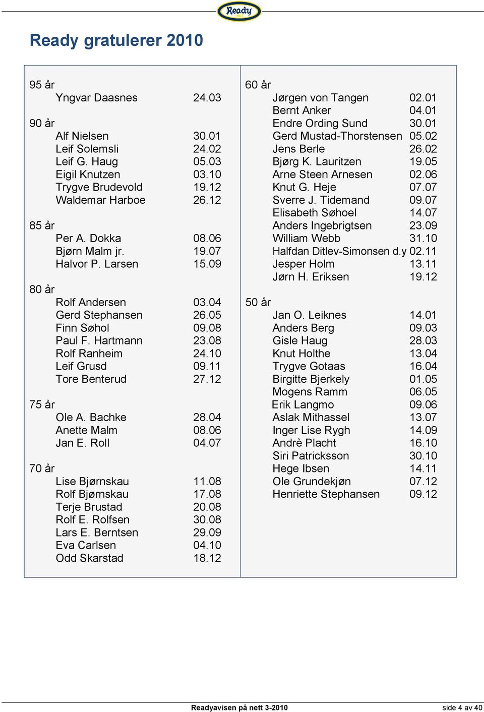 12 75 år Ole A. Bachke 28.04 Anette Malm 08.06 Jan E. Roll 04.07 70 år Lise Bjørnskau 11.08 Rolf Bjørnskau 17.08 Terje Brustad 20.08 Rolf E. Rolfsen 30.08 Lars E. Berntsen 29.09 Eva Carlsen 04.