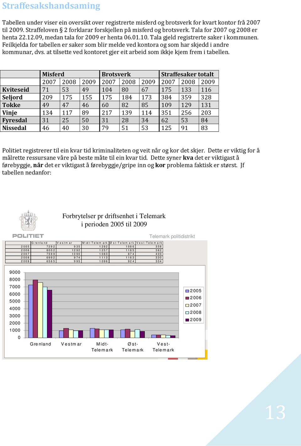 Feilkjelda for tabellen er saker som blir melde ved kontora og som har skjedd i andre kommunar, dvs. at tilsette ved kontoret gjer eit arbeid som ikkje kjem frem i tabellen.