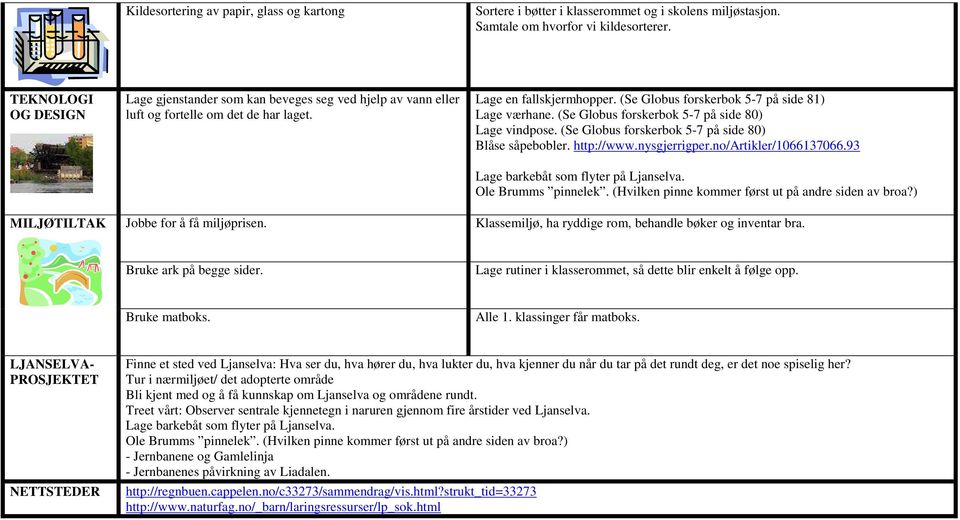(Se Globus forskerbok 5-7 på side 80) Lage vindpose. (Se Globus forskerbok 5-7 på side 80) Blåse såpebobler. http://www.nysgjerrigper.no/artikler/1066137066.93 Lage barkebåt som flyter på Ljanselva.