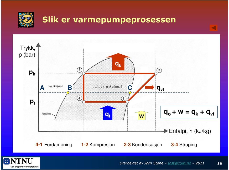 (kj/kg) 4-1 Fordampning 1-2 Kompresjon 2-3