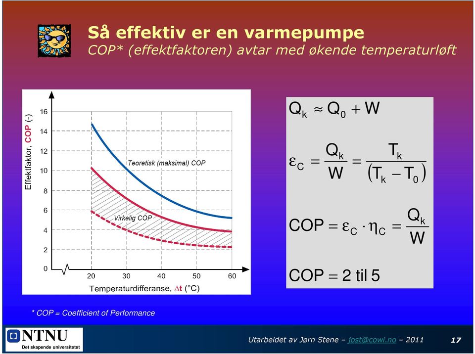 k 0 COP = ε C η C = Q k W COP = 2 til 5 * COP = Coefficient