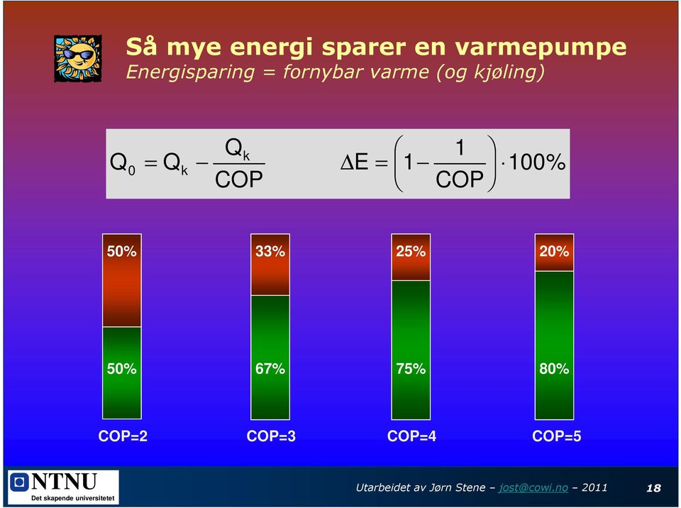 COP COP 50% 33% 25% 20% 50% 67% 75% 80% COP=2 COP=3