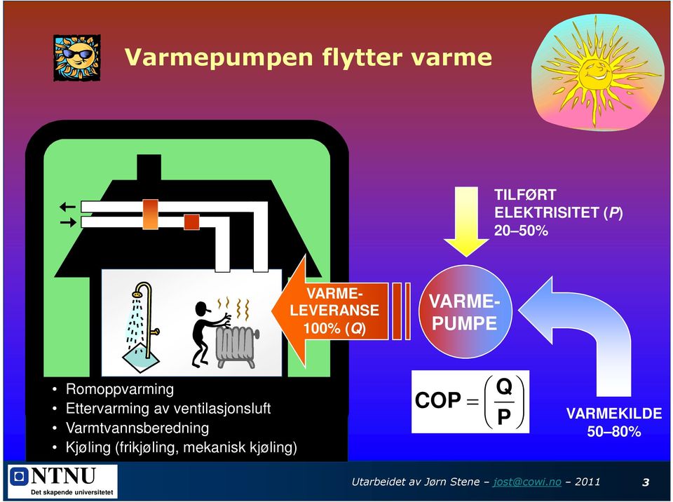 ventilasjonsluft Varmtvannsberedning Kjøling (frikjøling, mekanisk