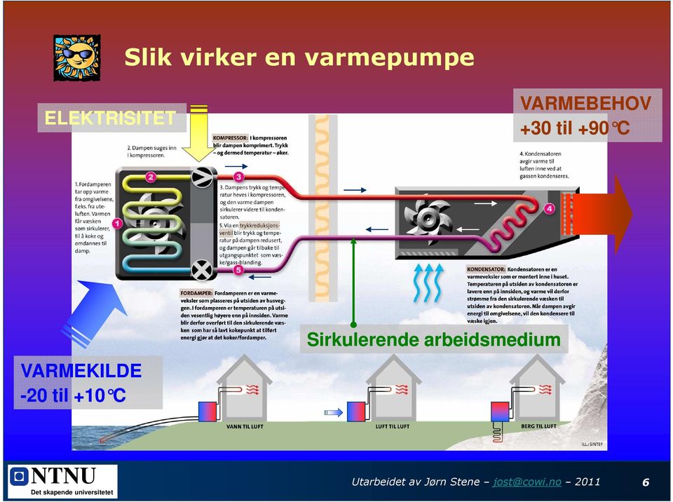 til +10 C Sirkulerende arbeidsmedium