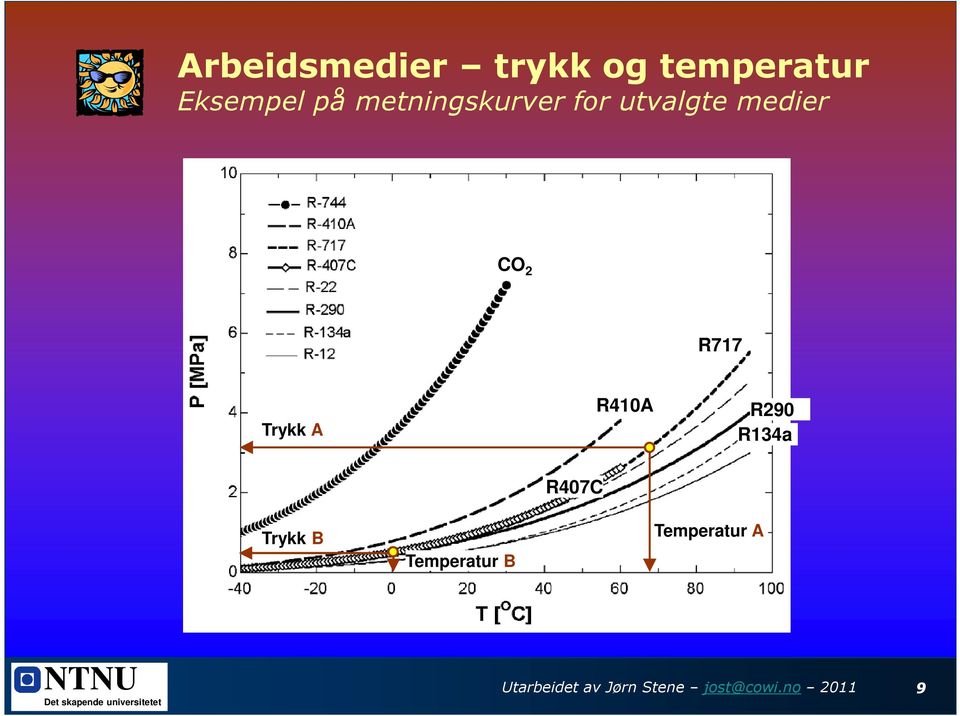 Trykk A R410A R290 R134a R407C Trykk B Temperatur