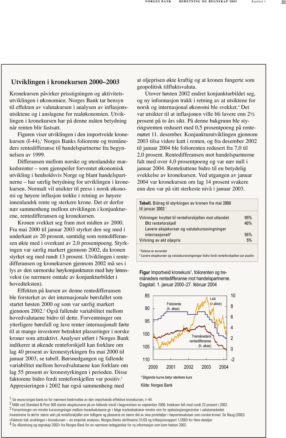 Figuren viser utviklingen i den importveide kronekursen (I-), Norges Banks foliorente og tremåneders rentedifferanse til handelspartnerne fra begynnelsen av 999.