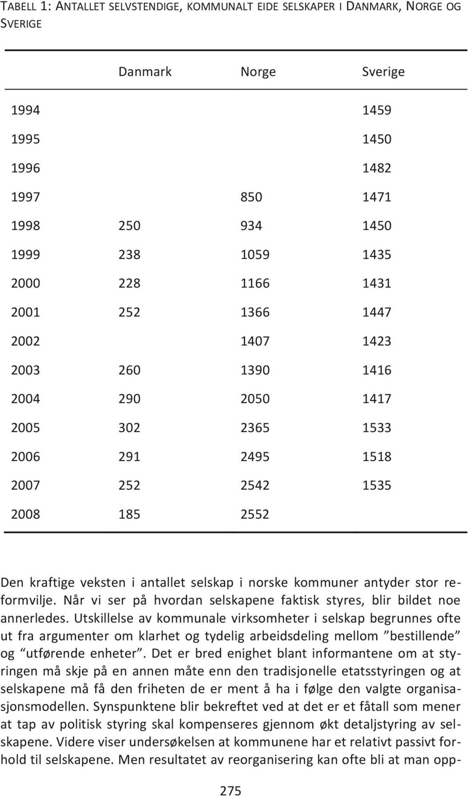 norske kommuner antyder stor reformvilje. Når vi ser på hvordan selskapene faktisk styres, blir bildet noe annerledes.