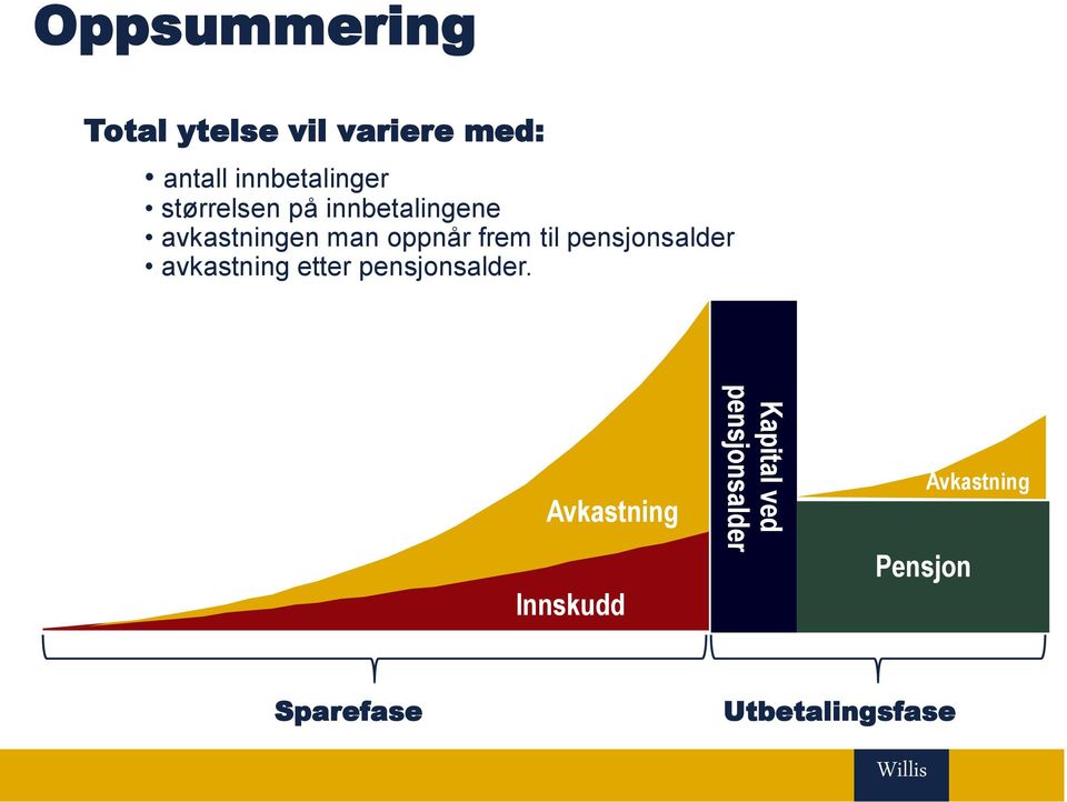 pensjonsalder avkastning etter pensjonsalder.