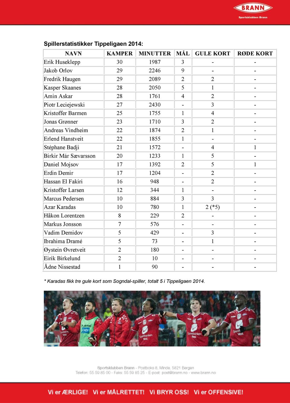 1572-4 1 Birkir Már Sævarsson 20 1233 1 5 - Daniel Mojsov 17 1392 2 5 1 Erdin Demir 17 1204-2 - Hassan El Fakiri 16 948-2 - Kristoffer Larsen 12 344 1 - - Marcus Pedersen 10 884 3 3 - Azar Karadas 10