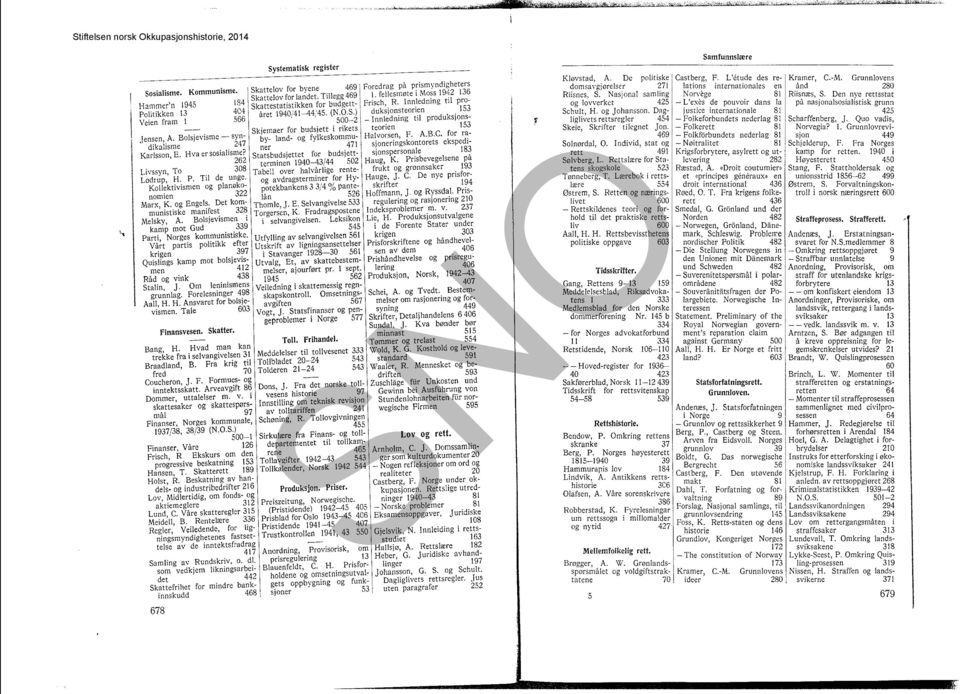 fellesmøte i Moss 1942 136 Frisch R. Innledning til produk~jonstenrien. 153 Hammer'n 1945 1~4 Skattestatistikken for budgett- Politikken 13 4C4 I året 1940:41-44.45. (N.O.S.) Veien fram 1 566,.