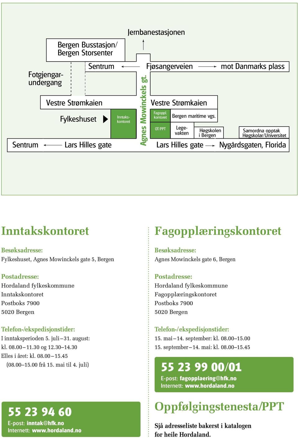 Fjøsangerveien Vestre Strømkaien Legevakten OT/PPT Bergen maritime vgs.