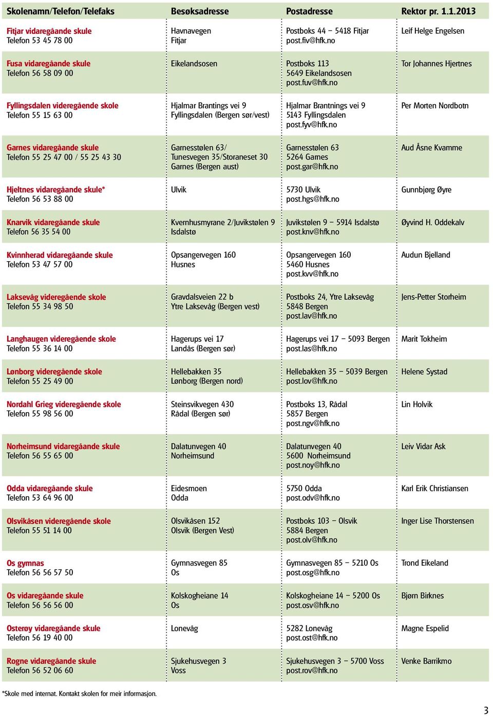 no Tor Johannes Hjertnes Fyllingsdalen videregående skole Telefon 55 5 63 00 Hjalmar Brantings vei 9 Fyllingsdalen (Bergen sør/vest) Hjalmar Brantnings vei 9 543 Fyllingsdalen post.fyv@hfk.