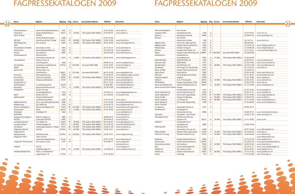 2 21 02 96 53 www.rytter.no Hjem & Skole PEDLEX Norsk Skoleinformasjon 9500 4 23 35 47 00 HK-Nytt Handel og Kontor i Norge 61491 10 60 000 TNS Gallup F&M 2008.2 23 06 33 80 www.hk-nytt.