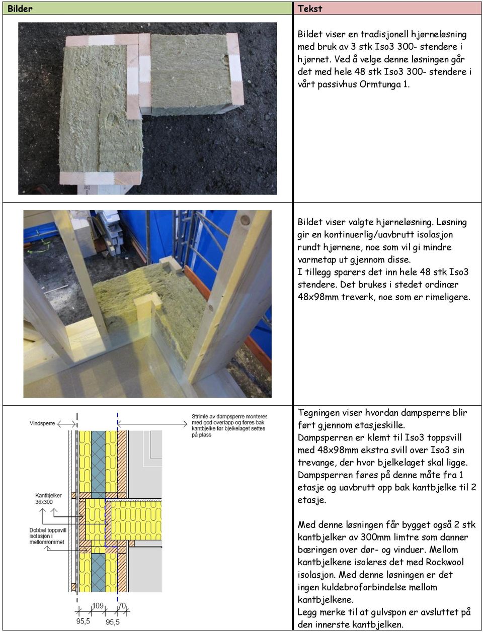 Det brukes i stedet ordinær 48x98mm treverk, noe som er rimeligere. Tegningen viser hvordan dampsperre blir ført gjennom etasjeskille.