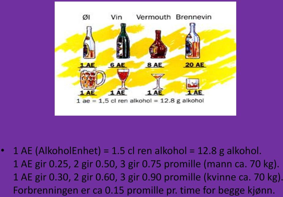 70 kg). 1 AE gir 0.30, 2 gir 0.60, 3 gir 0.