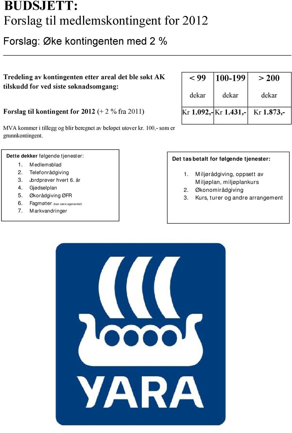 100,- som er grunnkontingent. Dette dekker følgende tjenester: 1. Medlemsblad 2. Telefonrådgiving 3. Jordprøver hvert 6. år 4. Gjødselplan 5. Økorådgiving ØFR 6.