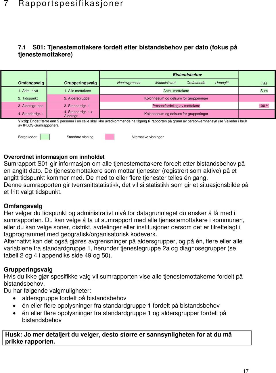 nivå 1. Alle mottakere Antall mottakere Sum 2. Tidspunkt 2. Aldersgruppe Kolonnesum og delsum for grupperinger 3. Aldersgruppe 3. Standardgr. 1 Prosentfordeling av mottakere 100 % 4. Standardgr. 1 4.