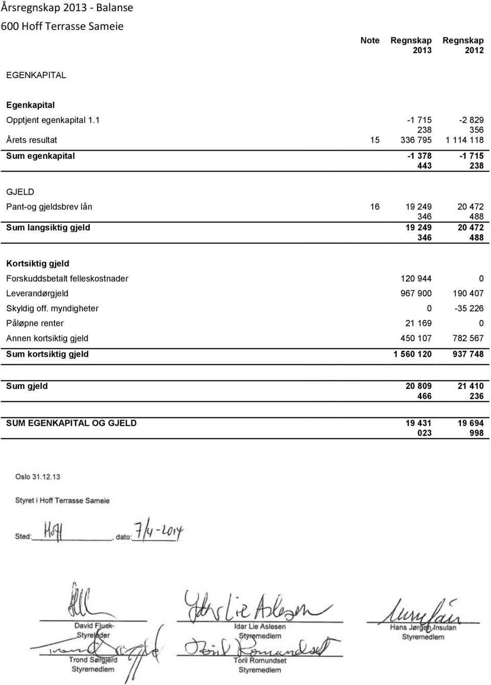 gjeld 19 249 346 20 472 488 20 472 488 Kortsiktig gjeld Forskuddsbetalt felleskostnader 120 944 0 Leverandørgjeld 967 900 190 407 Skyldig off.