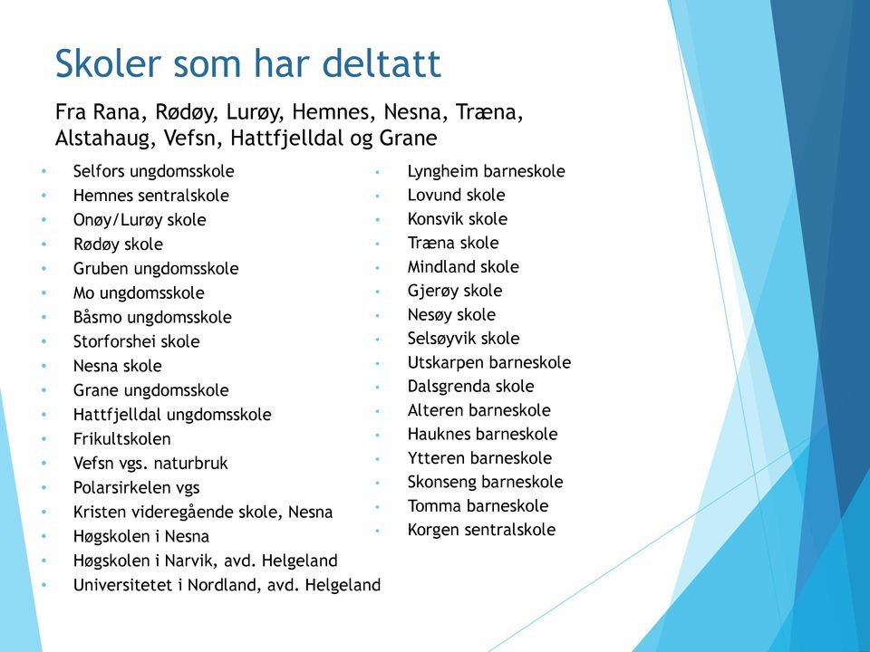 naturbruk Polarsirkelen vgs Kristen videregående skole, Nesna Høgskolen i Nesna Høgskolen i Narvik, avd. Helgeland Universitetet i Nordland, avd.