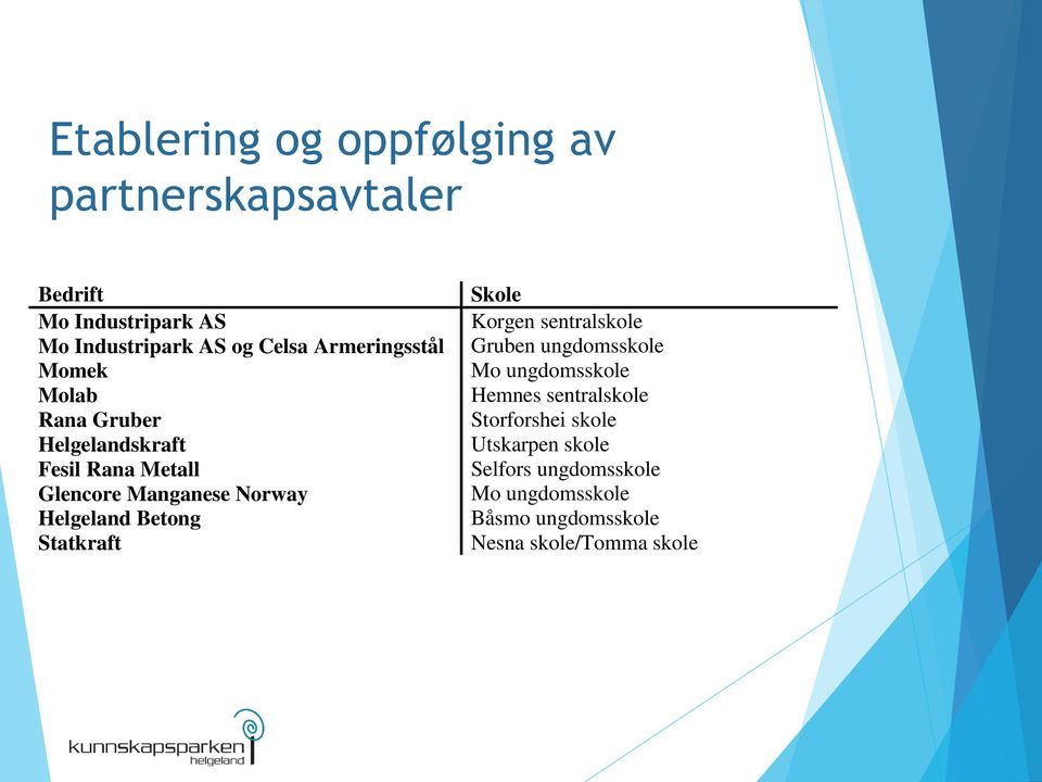 Helgeland Betong Statkraft Skole Korgen sentralskole Gruben ungdomsskole Mo ungdomsskole Hemnes