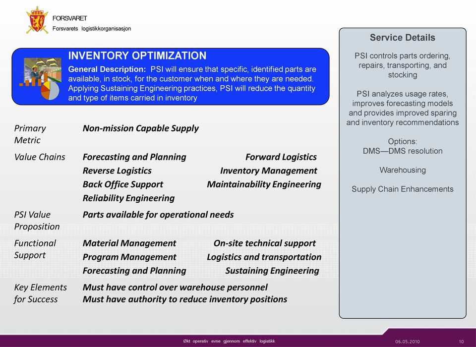 2000 2001 2002 2003 2004 INVENTORY OPTIMIZATION General Description: PSI will ensure that specific, identified parts are available, in stock, for the customer when and where they are needed.