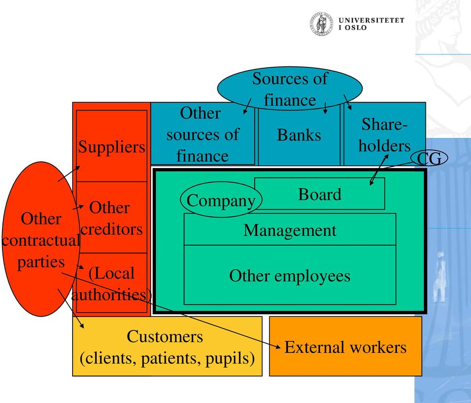 creditors (Local authorities) Company Board Management