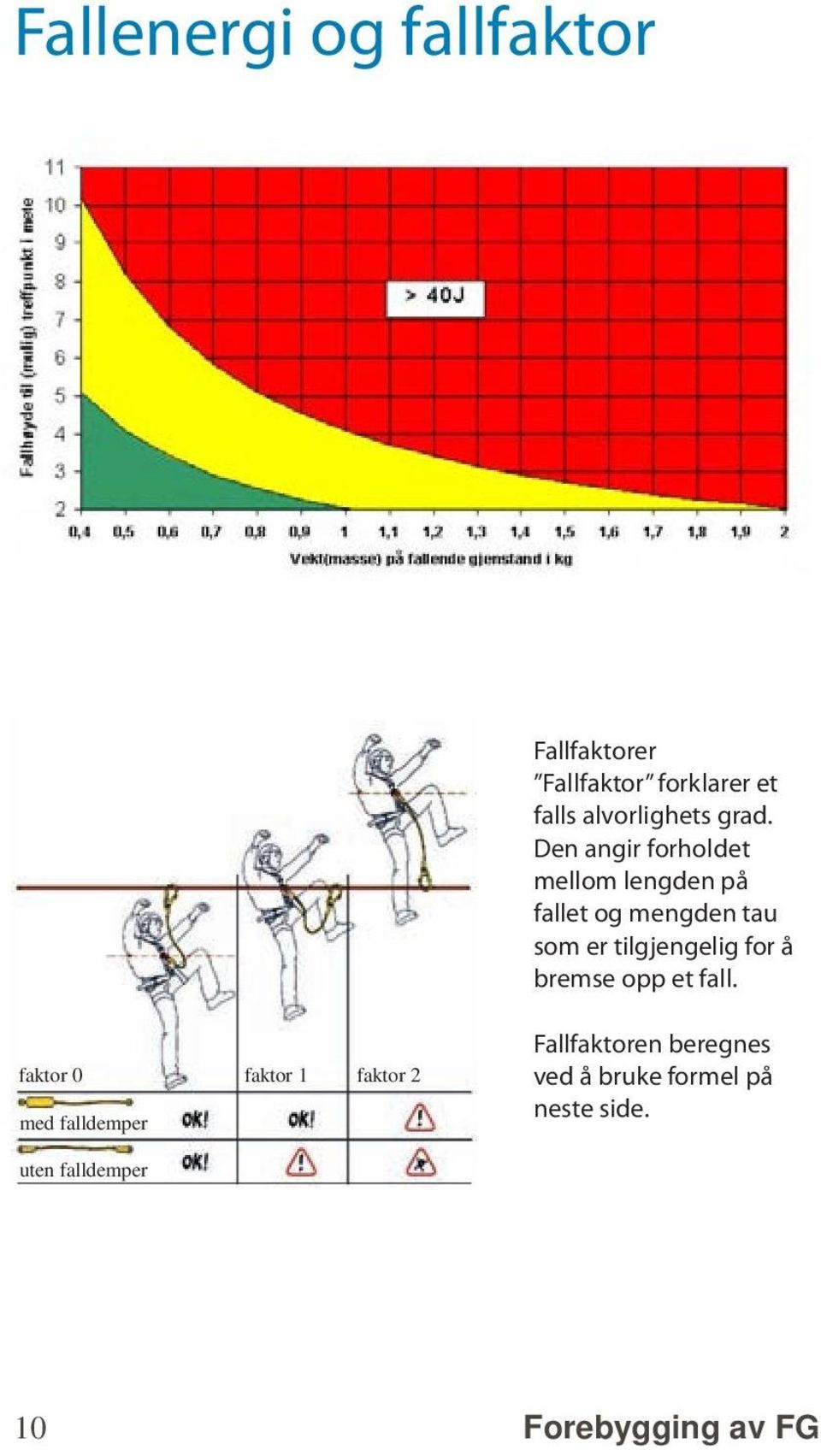 tilgjengelig for å bremse opp et fall.