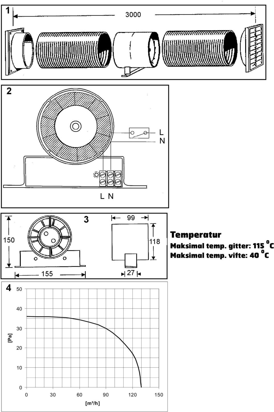 gitter: 115 O C Maksimal temp.