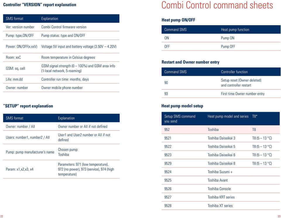 dd Owner: number Room temperature in Celsius degrees GSM signal strength (0 100%) and GSM area info (1-local network, 5-roaming) Controller run time: months, days Owner mobile phone number Restart