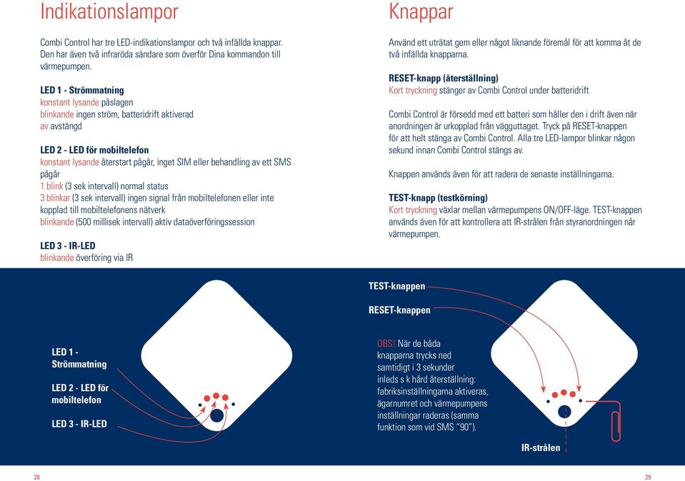 ett SMS pågår 1 blink (3 sek intervall) normal status 3 blinkar (3 sek intervall) ingen signal från mobiltelefonen eller inte kopplad till mobiltelefonens nätverk blinkande (500 millisek intervall)