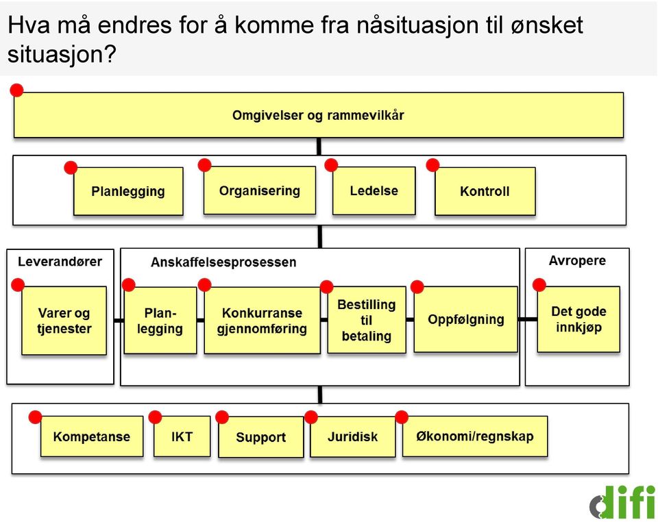 nåsituasjon til