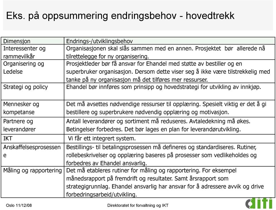 Dersom dette viser seg å ikke være tilstrekkelig med tanke på ny organisasjon må det tilføres mer ressurser. Ehandel bør innføres som prinsipp og hovedstrategi for utvikling av innkjøp.