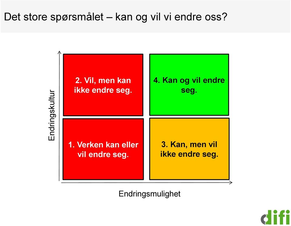 Kan og vil endre seg. 1.