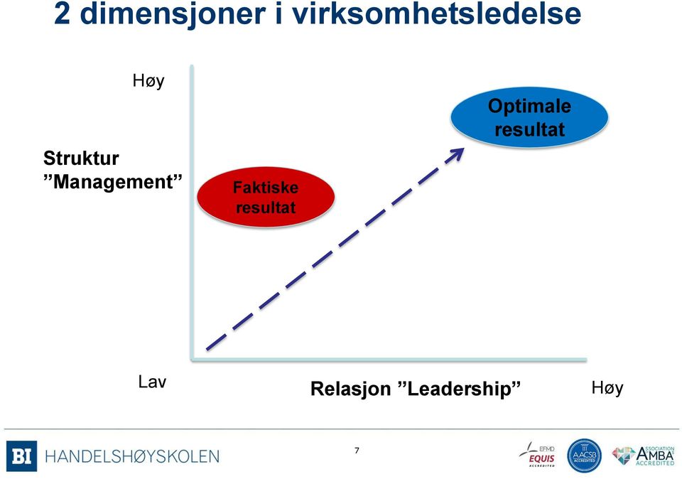 Struktur Management Faktiske