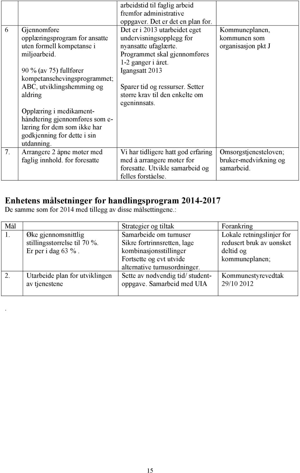 utdanning. 7. Arrangere 2 åpne møter med faglig innhold. for foresatte arbeidstid til faglig arbeid fremfor administrative oppgaver. Det er det en plan for.