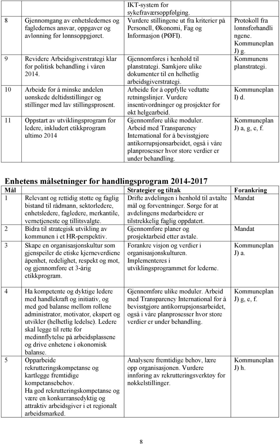 11 Oppstart av utviklingsprogram for ledere, inkludert etikkprogram ultimo 2014 IKT-system for sykefraværsoppfølging.