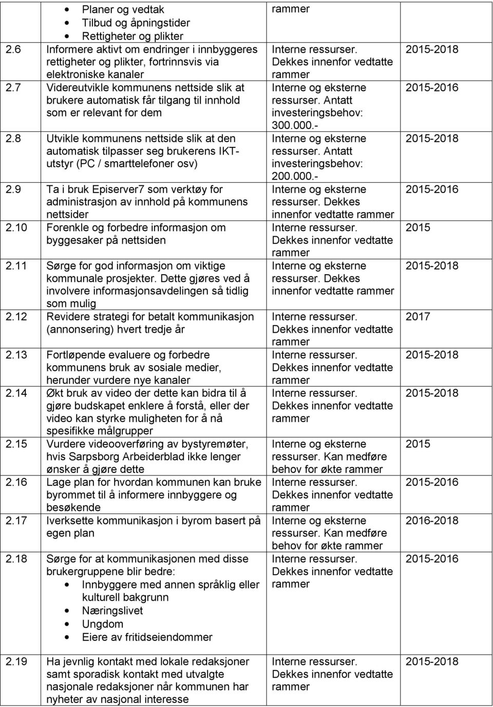 8 Utvikle kommunens nettside slik at den automatisk tilpasser seg brukerens IKTutstyr (PC / smarttelefoner osv) 2.