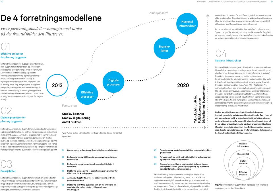 Lovverket har blitt forenklet og tilpasset til automatisk saksbehandling og standardisering av BIM-teknologi har kommet så langt at myndighetene anser automatisk regelsjekk som et naturlig neste steg.